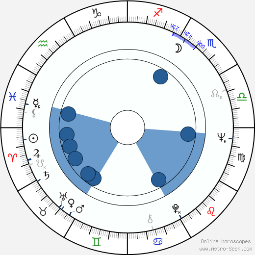 Radim Uzel horoscope, astrology, sign, zodiac, date of birth, instagram