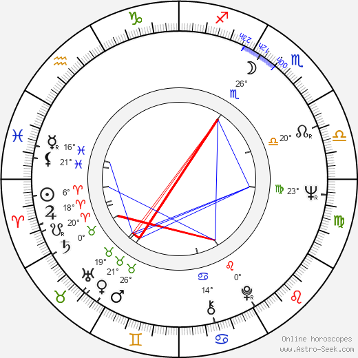 Radim Uzel birth chart, biography, wikipedia 2024, 2025
