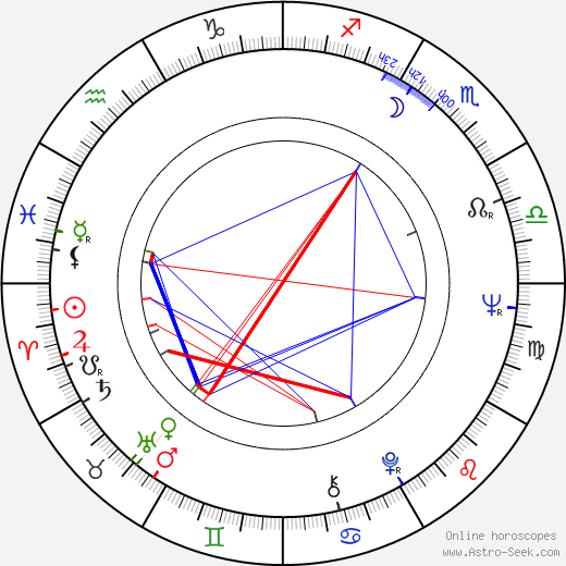 Radim Uzel birth chart, Radim Uzel astro natal horoscope, astrology