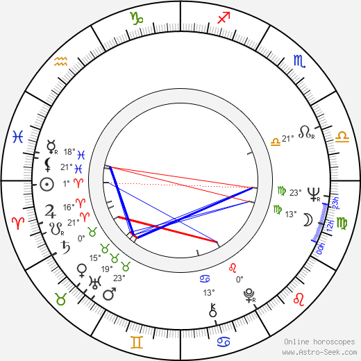 Ralph S. Singleton birth chart, biography, wikipedia 2023, 2024