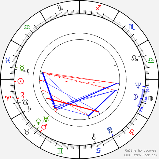 Ralph S. Singleton birth chart, Ralph S. Singleton astro natal horoscope, astrology