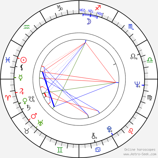 Ralph Towner birth chart, Ralph Towner astro natal horoscope, astrology