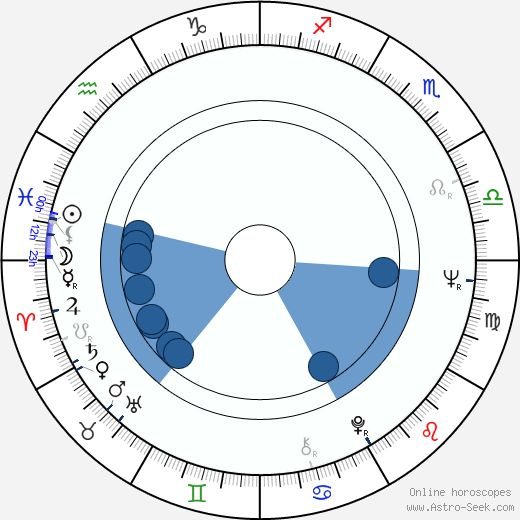 Raul Julia wikipedia, biography, birth chart, instagram Raul Julia wikipedia, horoscope, astrology, instagram
