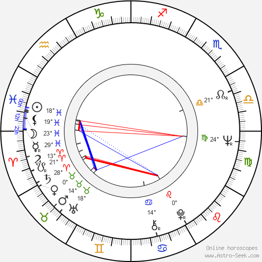Raul Julia birth chart, biography, wikipedia 2024, 2025