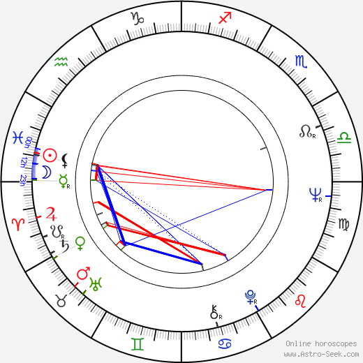 Reijo Taipale birth chart, Reijo Taipale astro natal horoscope, astrology