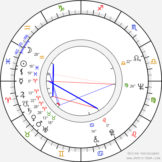 Richard O'Callaghan birth chart, biography, wikipedia 2024, 2025