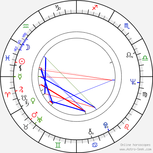 Richard O'Callaghan birth chart, Richard O'Callaghan astro natal horoscope, astrology
