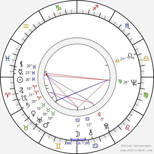 Riitta Elstelä birth chart, biography, wikipedia 2024, 2025