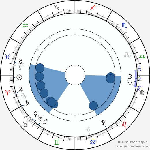 Risto Siskov horoscope, astrology, sign, zodiac, date of birth, instagram