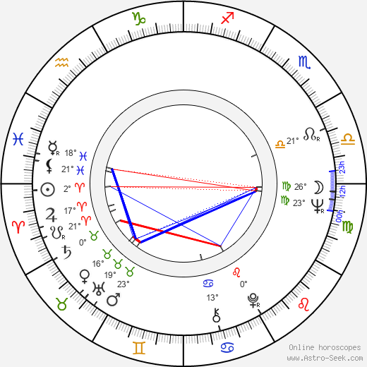 Risto Siskov birth chart, biography, wikipedia 2024, 2025