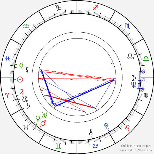 Risto Siskov birth chart, Risto Siskov astro natal horoscope, astrology