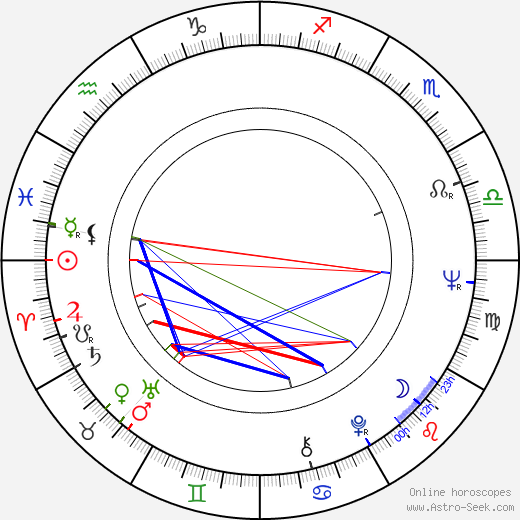 Rod Lauren birth chart, Rod Lauren astro natal horoscope, astrology