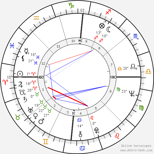 Russell Banks birth chart, biography, wikipedia 2024, 2025