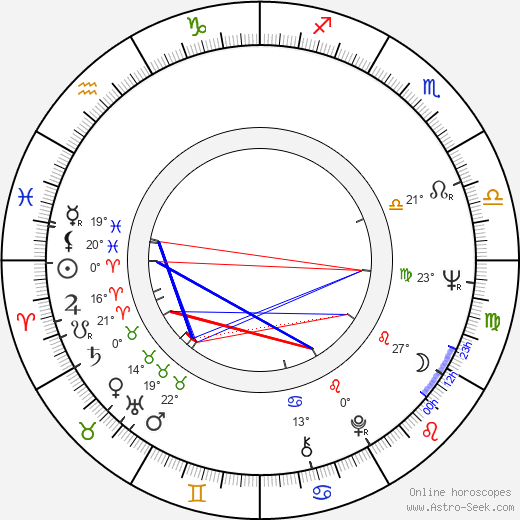 Růžena Merunková birth chart, biography, wikipedia 2024, 2025