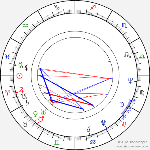 Růžena Merunková birth chart, Růžena Merunková astro natal horoscope, astrology