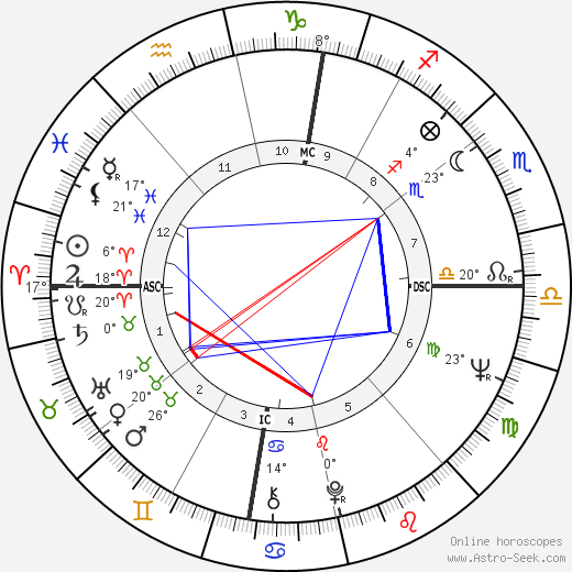 Sandro Munari birth chart, biography, wikipedia 2024, 2025