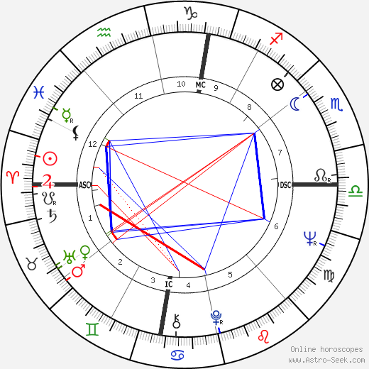 Sandro Munari birth chart, Sandro Munari astro natal horoscope, astrology