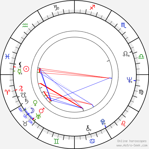 Seija Saarikivi birth chart, Seija Saarikivi astro natal horoscope, astrology