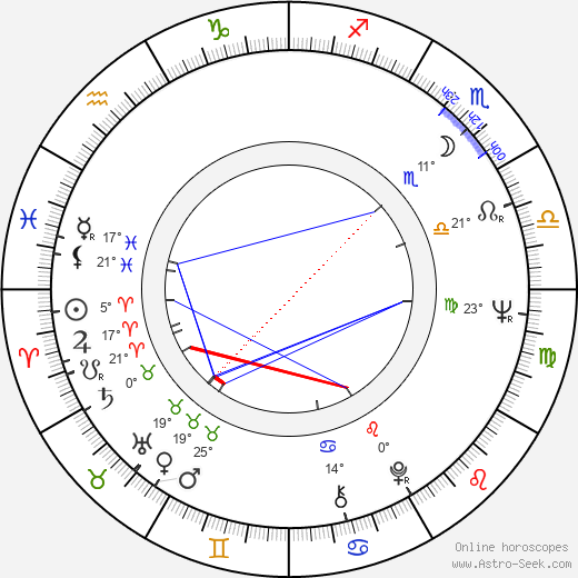 Seppo Luhtala birth chart, biography, wikipedia 2024, 2025