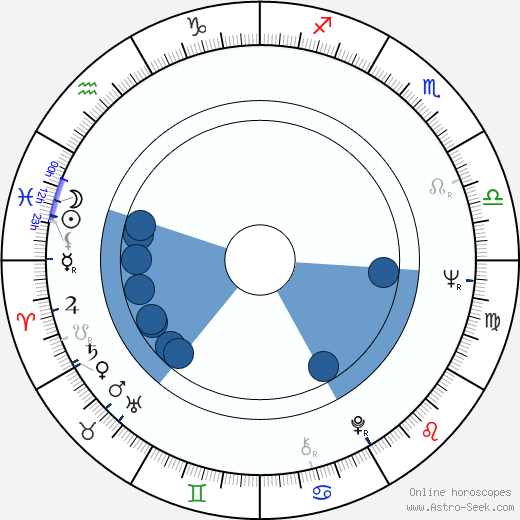 Stuart Samuels wikipedia, horoscope, astrology, instagram