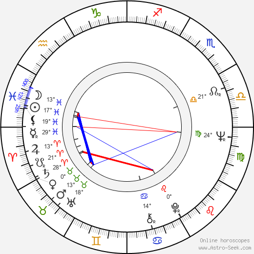 Stuart Samuels birth chart, biography, wikipedia 2024, 2025