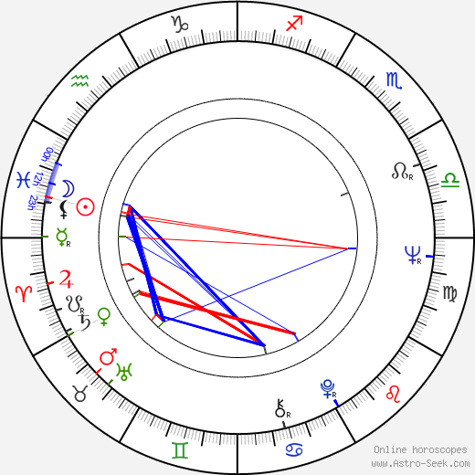 Stuart Samuels birth chart, Stuart Samuels astro natal horoscope, astrology