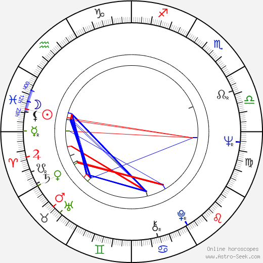 Susan Clark birth chart, Susan Clark astro natal horoscope, astrology