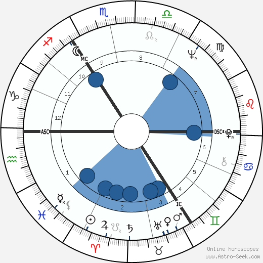 Tony Barber horoscope, astrology, sign, zodiac, date of birth, instagram
