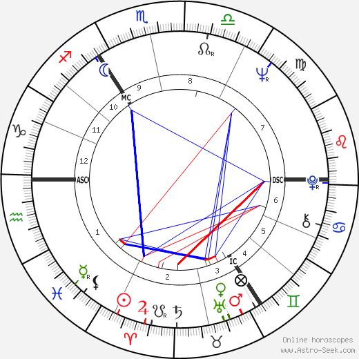 Tony Barber birth chart, Tony Barber astro natal horoscope, astrology