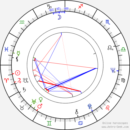 Tuula-Anneli Rantanen birth chart, Tuula-Anneli Rantanen astro natal horoscope, astrology