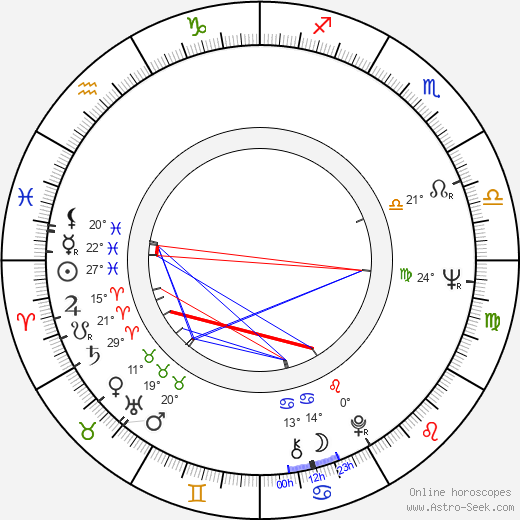 Vojtěch Vacke birth chart, biography, wikipedia 2024, 2025