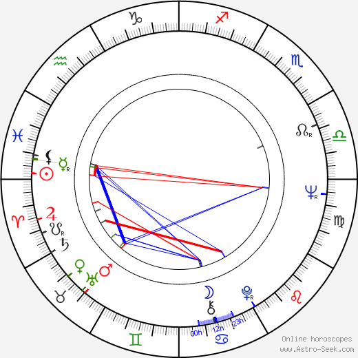 Vojtěch Vacke birth chart, Vojtěch Vacke astro natal horoscope, astrology