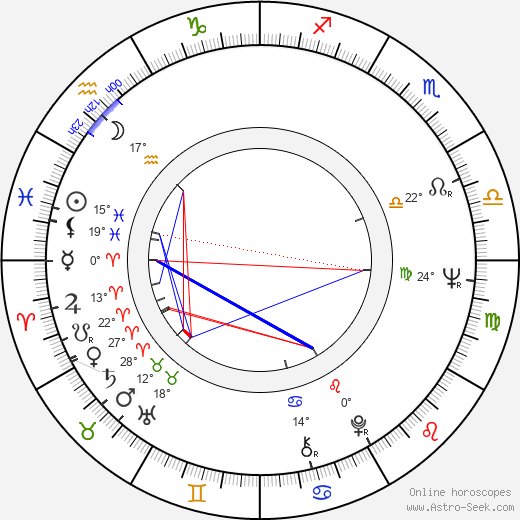 Zita Furková birth chart, biography, wikipedia 2024, 2025