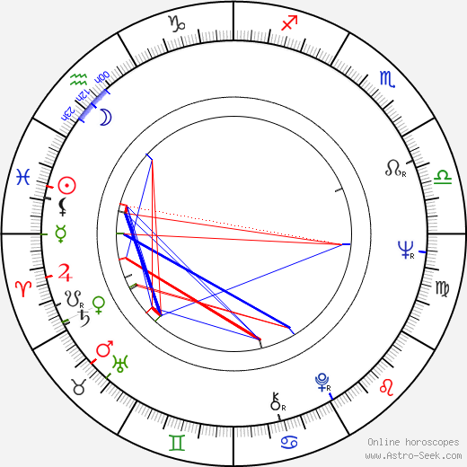 Zita Furková birth chart, Zita Furková astro natal horoscope, astrology