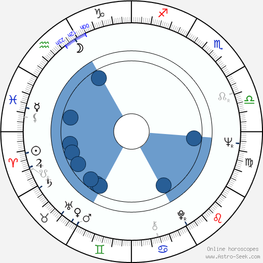 Aarno Sulkanen wikipedia, horoscope, astrology, instagram