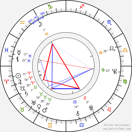 Aarno Sulkanen birth chart, biography, wikipedia 2024, 2025