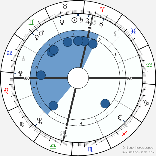 Al Pacino Birth Chart