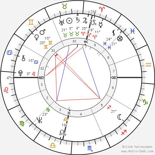 Al Pacino Birth Chart