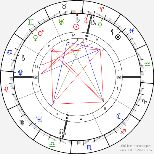 Al Pacino birth chart, Al Pacino astro natal horoscope, astrology