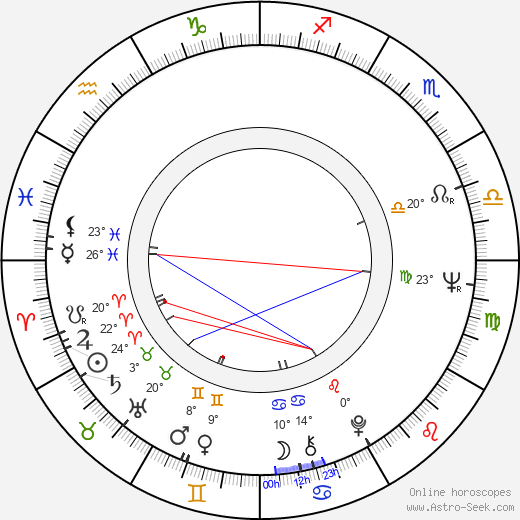 Angela Lambert birth chart, biography, wikipedia 2024, 2025