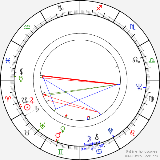 Angela Lambert birth chart, Angela Lambert astro natal horoscope, astrology