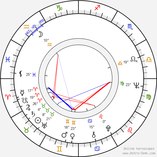 Ann Bell birth chart, biography, wikipedia 2023, 2024