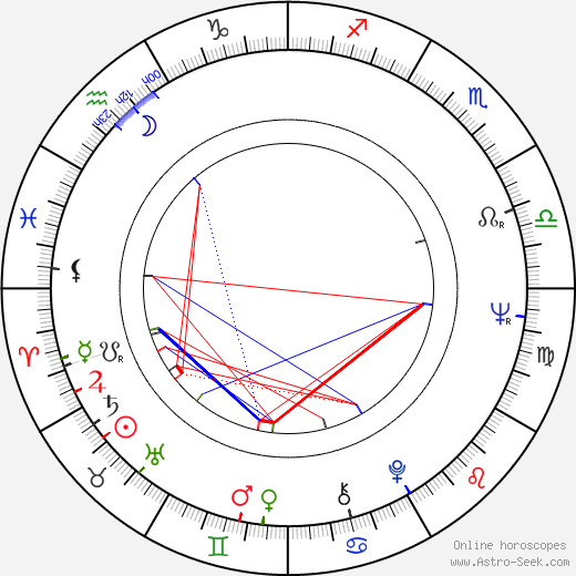 Ann Bell birth chart, Ann Bell astro natal horoscope, astrology