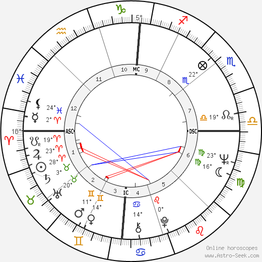 Anna-Maria Tato birth chart, biography, wikipedia 2023, 2024