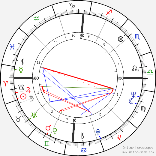 Anna-Maria Tato birth chart, Anna-Maria Tato astro natal horoscope, astrology