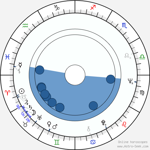 Antonio Capuano horoscope, astrology, sign, zodiac, date of birth, instagram