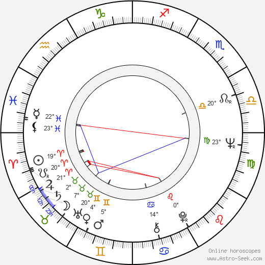 Antonio Capuano birth chart, biography, wikipedia 2023, 2024