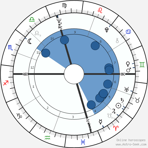 Bill Faul wikipedia, horoscope, astrology, instagram