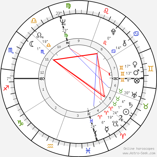 Bill Faul birth chart, biography, wikipedia 2023, 2024