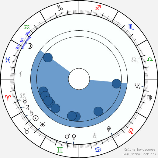 Burt Young horoscope, astrology, sign, zodiac, date of birth, instagram